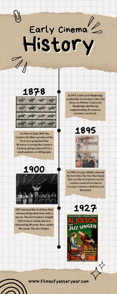 Infographic about early history of film